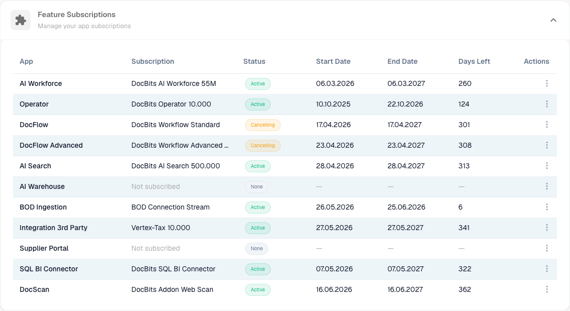 Feature Subscriptions