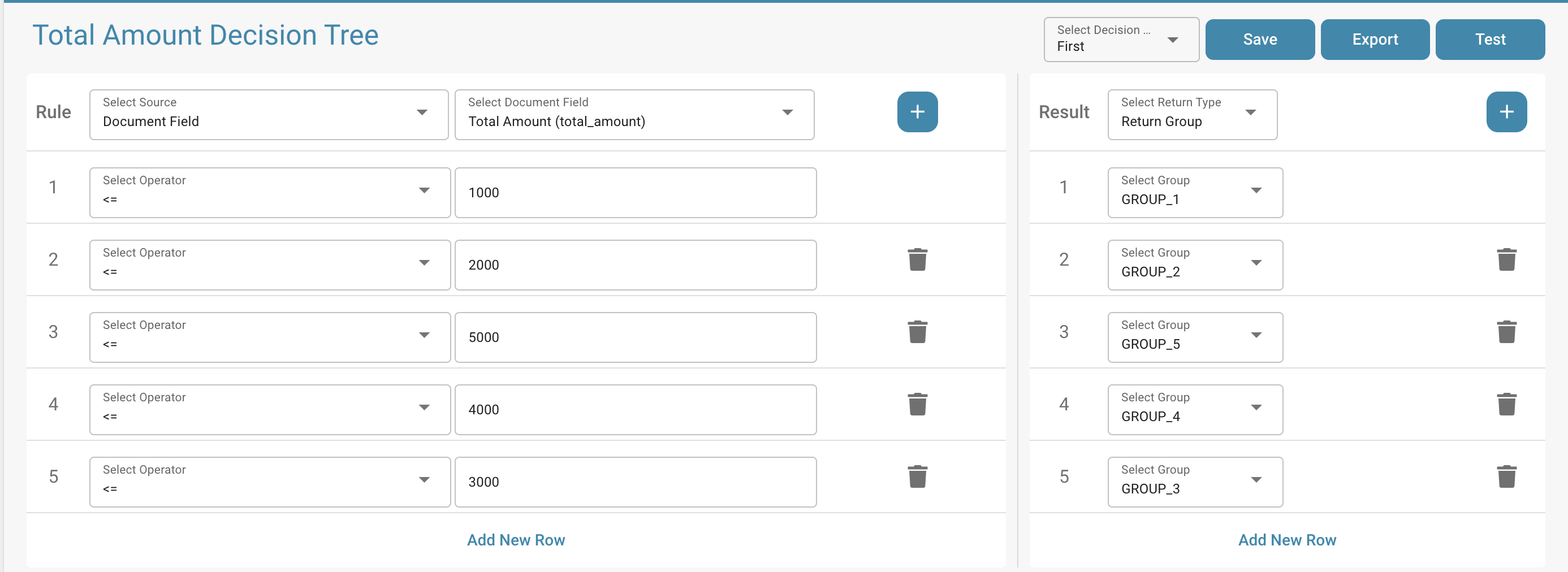 Decision Tree Example Total Amount
