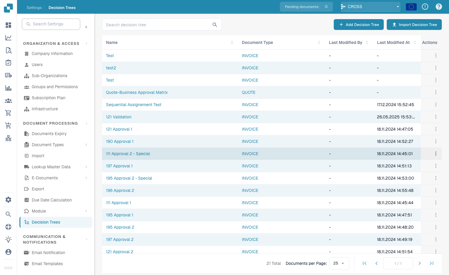 Decision Trees list