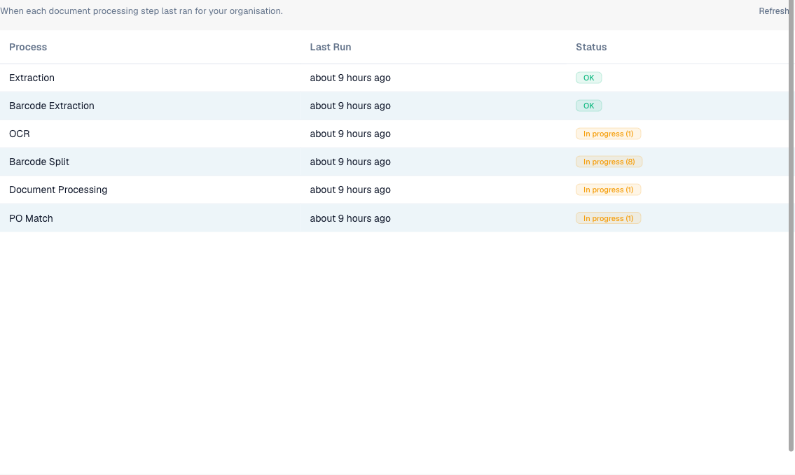 Processing tasks table with status badges