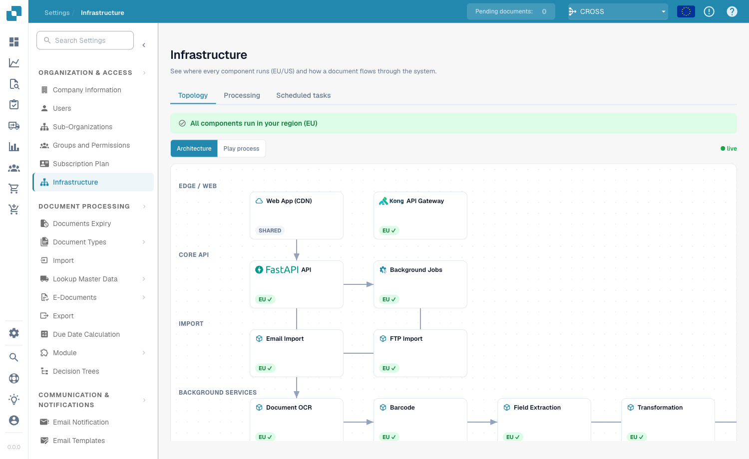 Infrastructure page with the Topology tab open