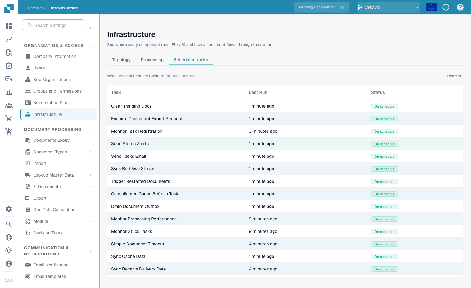 Scheduled tasks table